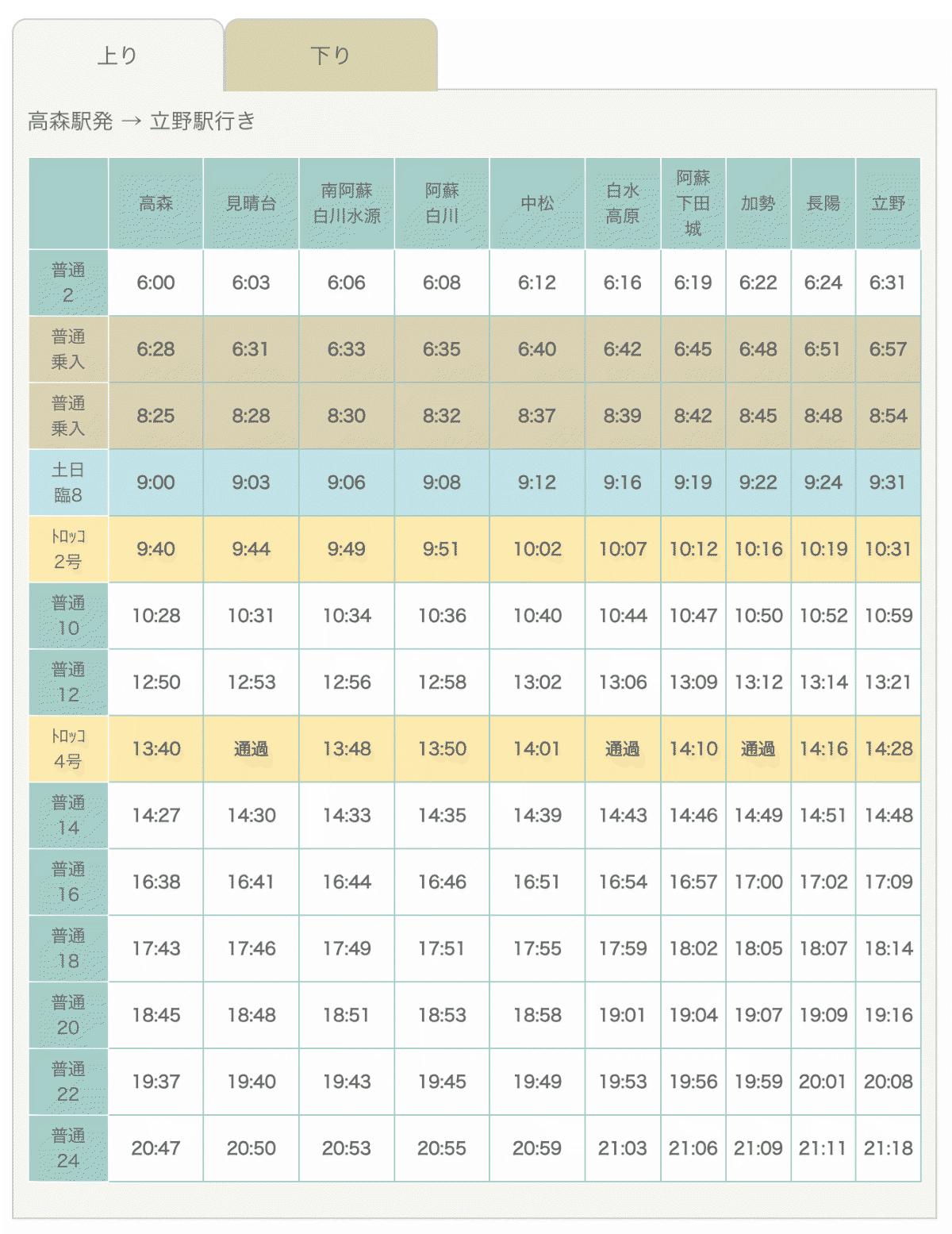 南阿蘇鉄道 時刻表