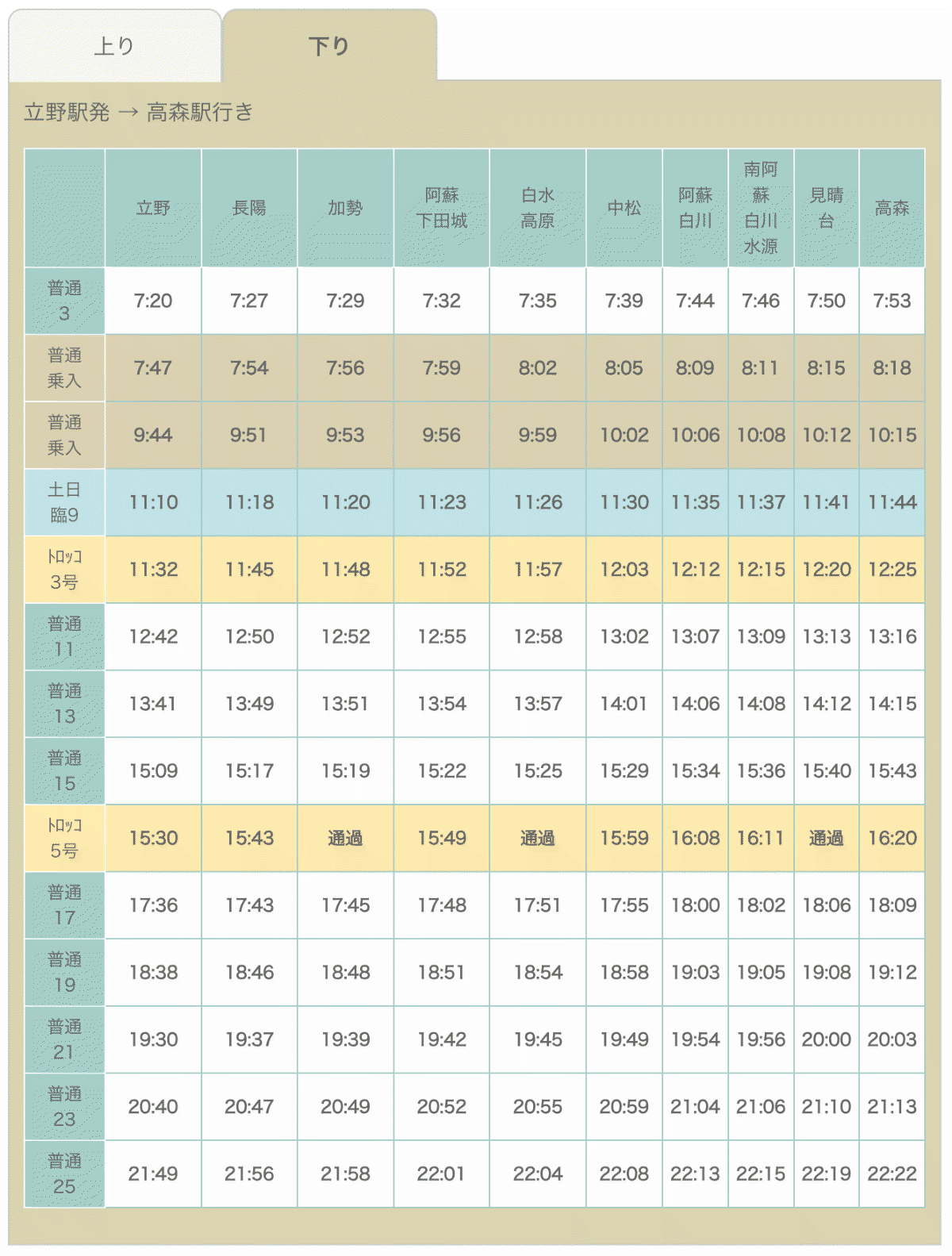 南阿蘇鉄道 時刻表